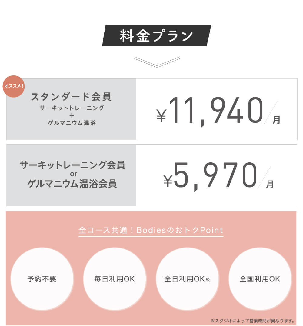 ボディーズ会員¥5970・デイ会員¥4970