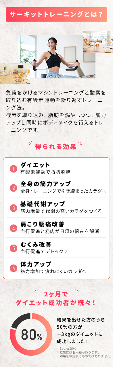サーキットトレーニングとは